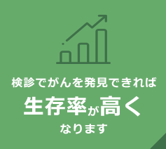 検診でがんを発見できれば生存率が高くなります