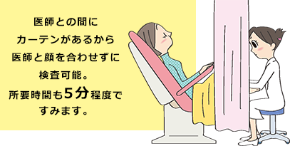 カーテンがあるから医師と顔を合わせずに検査可能。所要時間も5分程度ですみます。