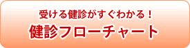 受ける健診がすぐわかる！健診フローチャート